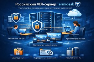Средства виртуализации рабочих мест VDI: архитектура, безопасность и особенности решения Termidesk