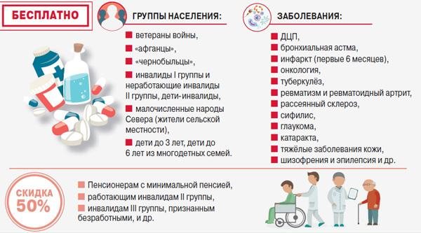 Льготы на лекарства для пенсионеров: как получить выплаты5