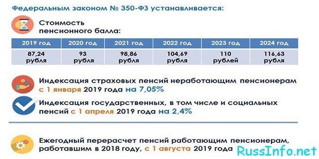 Назначение пенсий в РФ в 2021 году