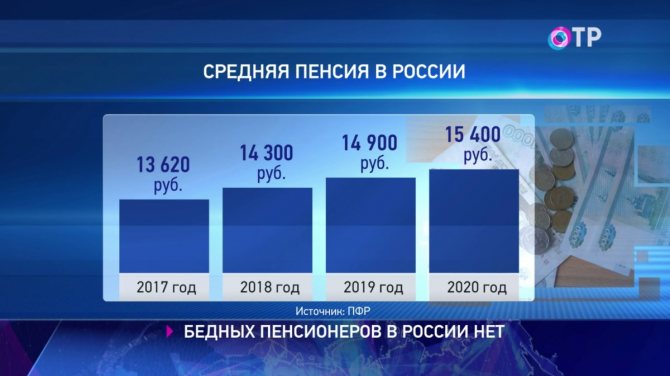 Новый закон о повышении пенсионного возраста в России 2018. Что известно? Когда вступит в силу? Последние новости о пенсионном возрасте